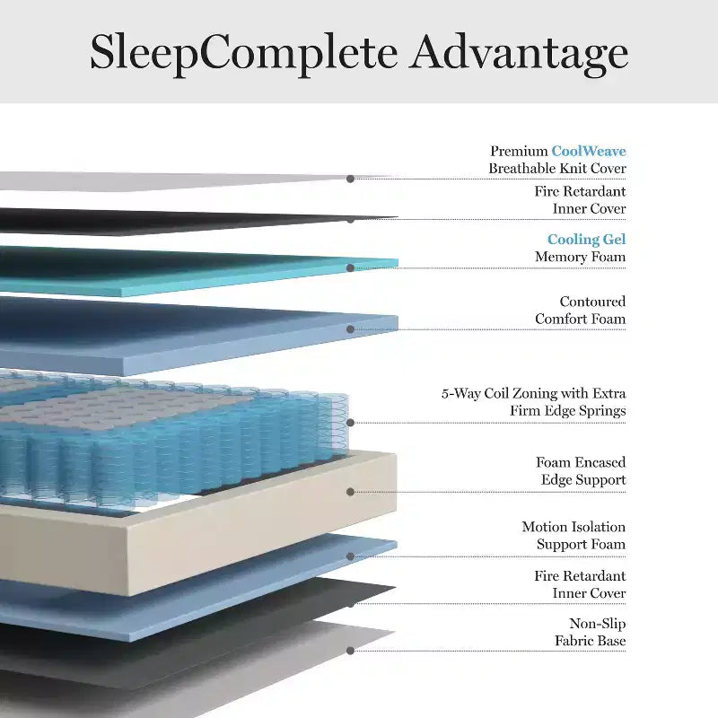 Materasso Ibrido SleepComplete 12 con Molle Insacchettate e Schiuma, a Doppia Azione Rinfrescante, con Morbido Top in Tessuto Jacquard CoolWeave Traspirante